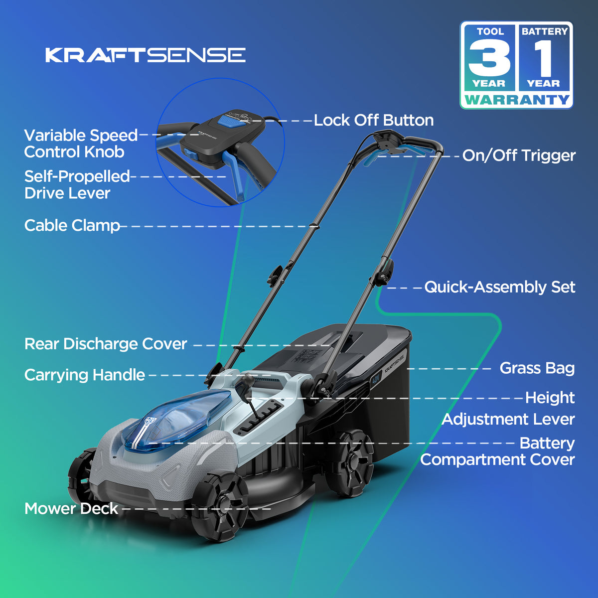 KraftSense U40X Brushless 18-Inch Self-Propelled Lawn Mower, Dual-Battery Kit with 2 x 4.0Ah Batteries and Charger