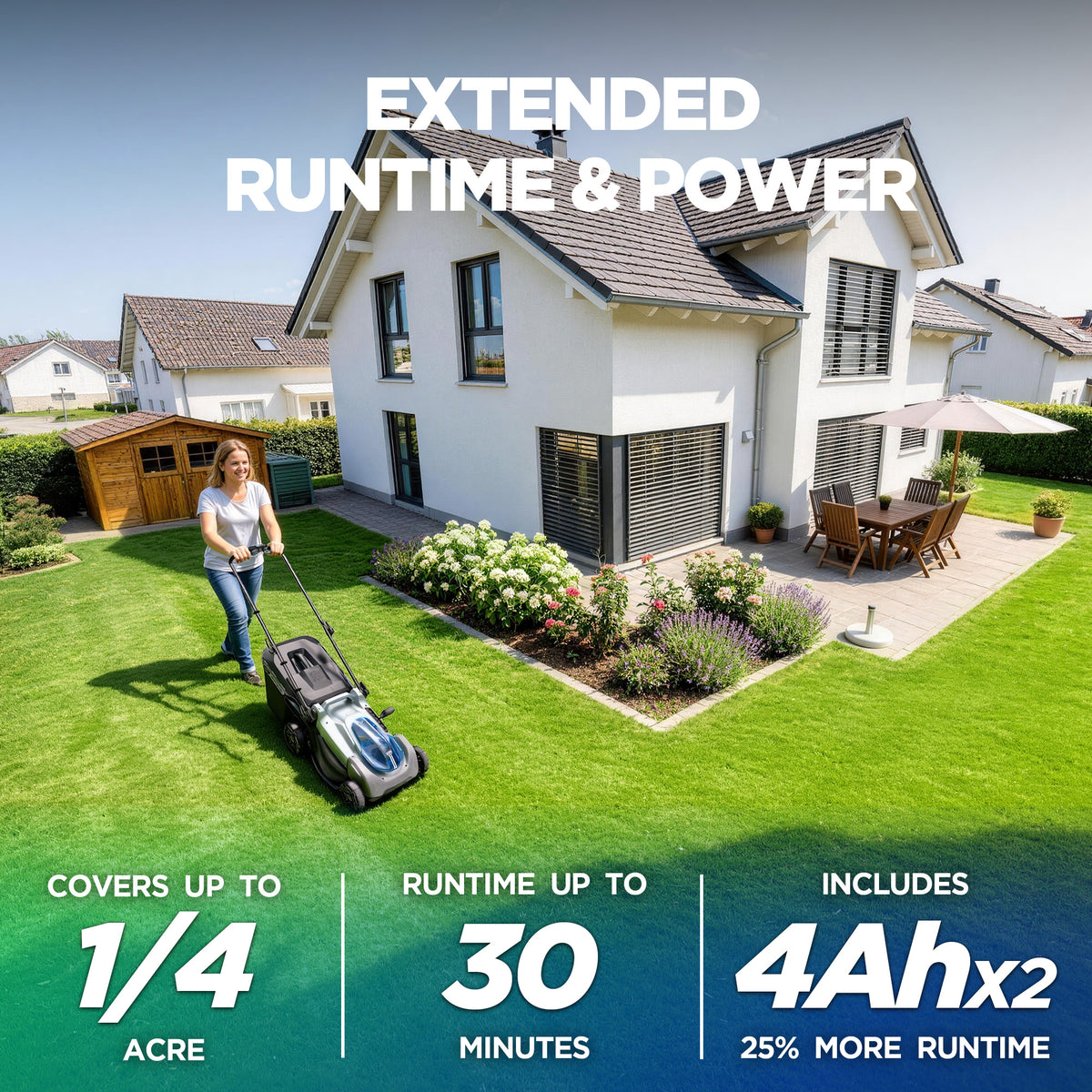 KraftSense U40X Brushless 18-Inch Self-Propelled Lawn Mower, Dual-Battery Kit with 2 x 4.0Ah Batteries and Charger