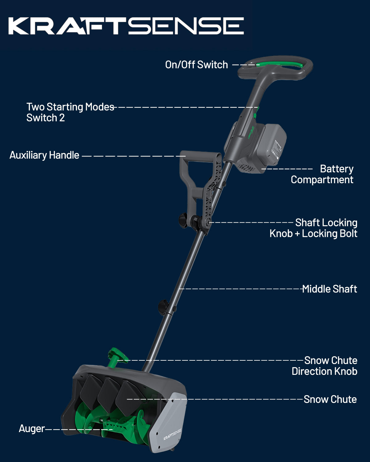 KraftSense 13" Brushless Snow Shovel Dual-Battery Kit with 2 x 5.0Ah Batteries and Charger