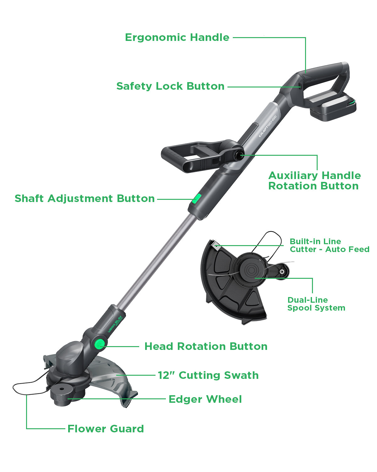 Kraftsense Slim 20V 2.0Ah Cordless Brushless String Trimmer