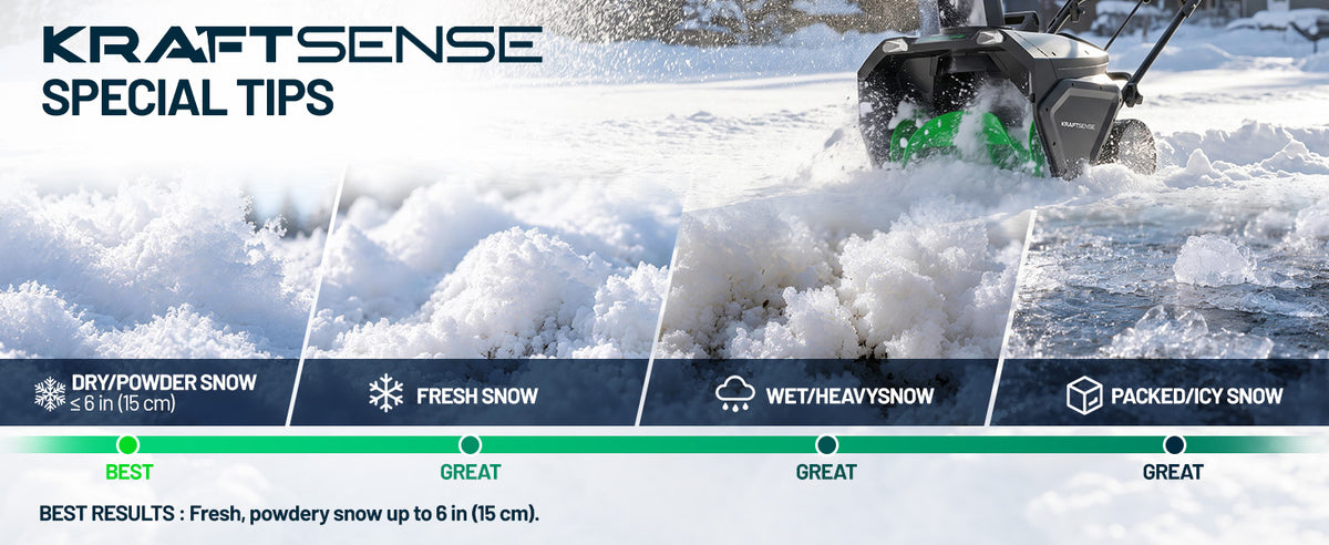 KraftSense 20-Inch Single-Stage Snow Blower, Dual-Battery Kit with 2 x 8.0Ah Batteries and Charger